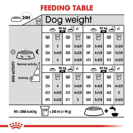 Royal Canin Maxi Digestive Care Dog Food | 3 Kg | Dry Food | Helps In Improving Stool Quality