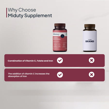 Miduty Organic Blood Builder - Iron Vit C - Energy Hemoglobin Support - Anemia- 60 Capsules