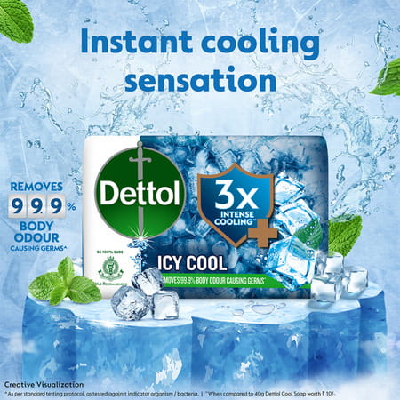 Dettol Icy Cool Bathing Soap Bar With 3x Intense Cooling (625gm) | 125gm - Pack Of 5