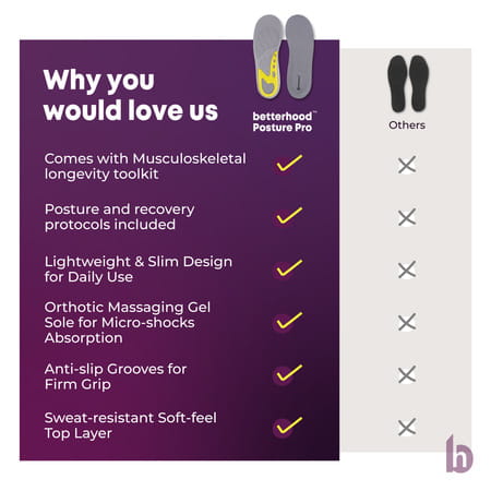 Betterhood Dual Gel Orthopedic Ergonomic All-Day Comfort Daily-Use Shoe Insoles (8-11 Uk)