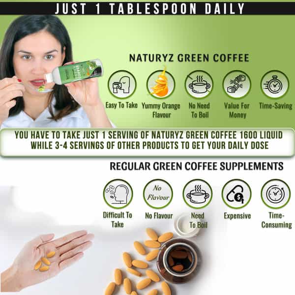 Naturyz Triple Strength Green Coffee Fat Burner & Weight Loss Supplement (Orange Flavour) (450 Ml)