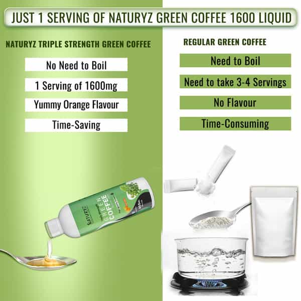 Naturyz Triple Strength Green Coffee Fat Burner & Weight Loss Supplement (Orange Flavour) (450 Ml)