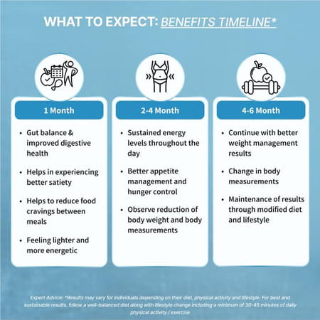 Good Monk Slimbiotics Weight Loss For Women & Men | Boosts Metabolism | 30 Day Pack