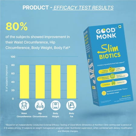 Good Monk Slimbiotics Weight Loss For Women & Men | Boosts Metabolism | 30 Day Pack