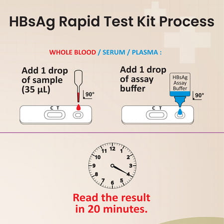 Once Rapid Hbsag Diy Home Detection Kit | Instant Blood Test Kit | Easy To Use With Instant Results