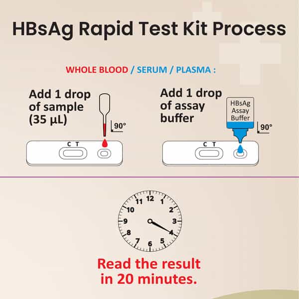 Once Rapid Hbsag Diy Home Detection Kit | Instant Blood Test Kit | Easy To Use With Instant Results