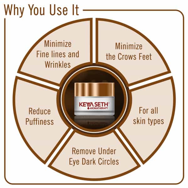 Keya Seth Aromatherapy Dark Circle Removing Cream15gm