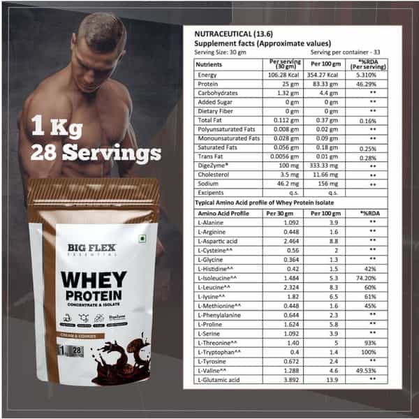 Bigflex Essential Whey Protein (Cookies & Cream) - Pouch ( 1Kg )