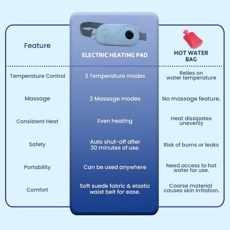 Nexlev Cordless Electric Heating Pad Blue Cm-01