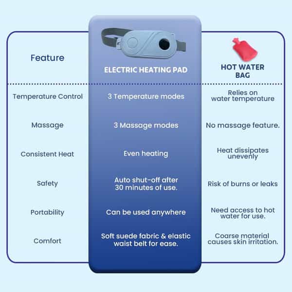 Nexlev Cordless Electric Heating Pad Blue Cm-01
