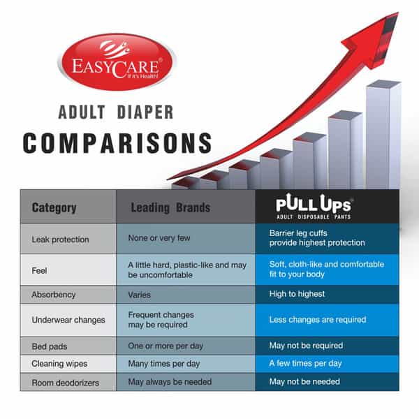 Easy Care Pullup Disposable Pants Size Large Adult Diapers 10