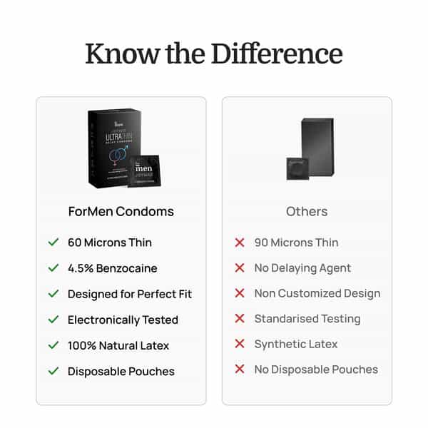 Formen Joymax Ultra Thin Delay Condoms For Men With Disposal Pouches - 10 Count (Pack Of 3)