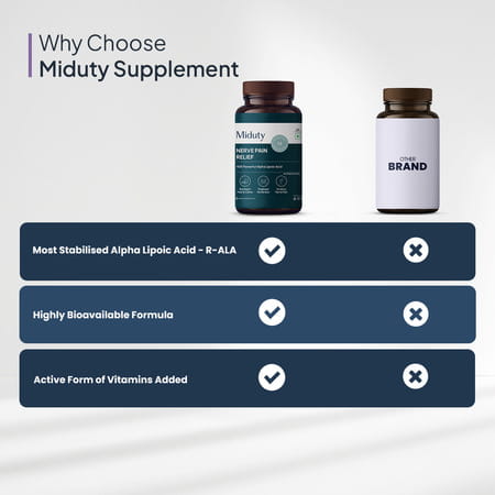 Miduty Nerve Pain Relief-Alpha Lipoic Acid-B Vitamins-Neuropathy Support-40x Powerful - 30 Capsules