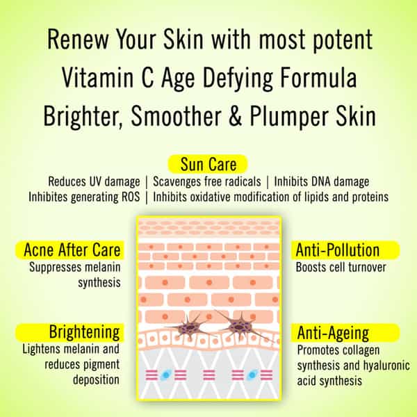 Keya Seth Aromatherapy Skin Defence Vitamin C 20% Serum + Vitamin B & E Face Serum-40 Ml