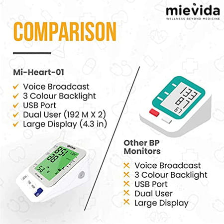 Mievida Mi Heart 101 Blood Pressure Monitor With Smart 3 Colored Display Usb Cable & Voice Feature
