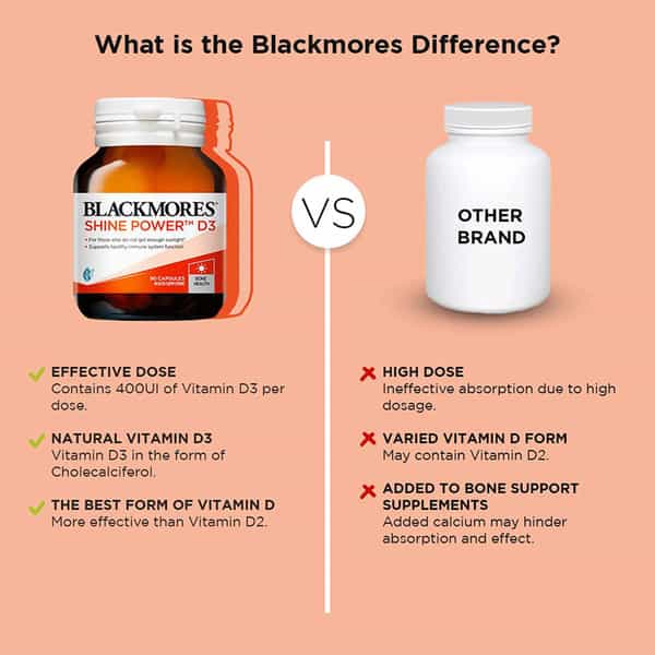 Blackmores - Shine Power D3| Supports Bone Health|- Coq10 150 Mg|Boost Cellular Energy| (Pack Of 2)