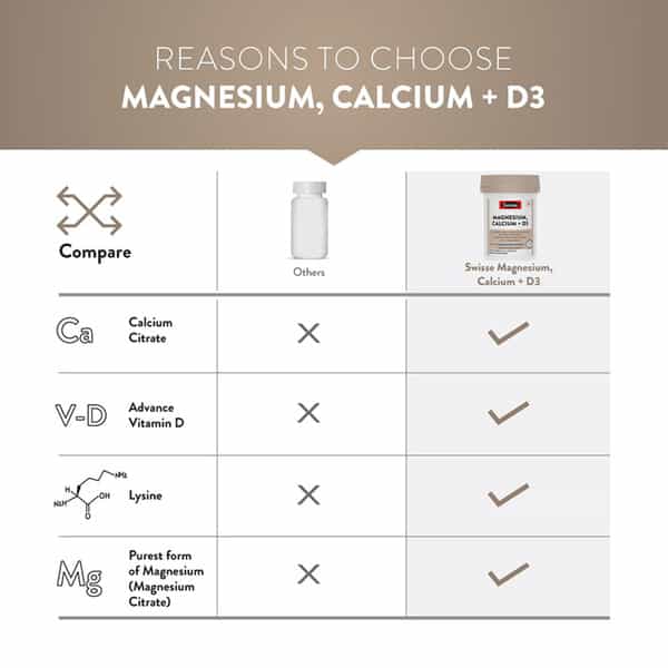 Swisse Ultiboost Magnesium Calcium + D3 Tablet 60 No's