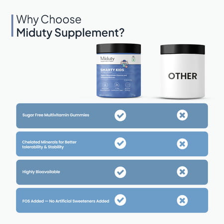 Miduty Smarty Kids - Multivitamins + Minerals - Immunity Growth - Tasty Gummies - 60 Gummies