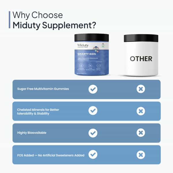 Miduty Smarty Kids - Multivitamins + Minerals - Immunity Growth - Tasty Gummies - 60 Gummies