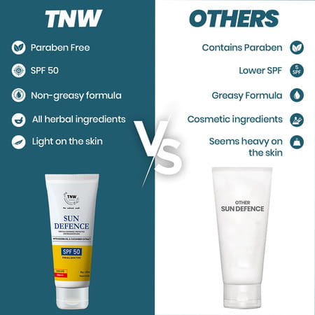 Tnw-The Natural Wash Sun Defence Spf 50 Cream With Cucumber And Jojoba Oil Extract - 50 Gm