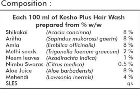 Way2herbal Liv Vedic - 60 Tablets - Pack Of 2