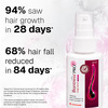 Bontress Pro+ Scalp Serum | 5% Capixyl | 3% Redensyl | 3% Anagain | 3% Procapil | 30 Ml