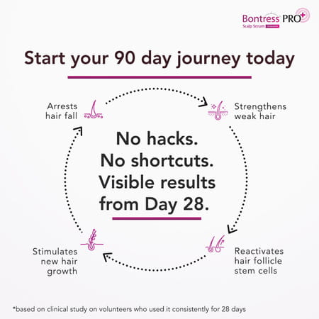 Bontress Pro+ Scalp Serum | 5% Capixyl | 3% Redensyl | 3% Anagain | 3% Procapil | 30 Ml