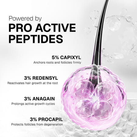 Bontress Pro+ Scalp Serum | 5% Capixyl | 3% Redensyl | 3% Anagain | 3% Procapil | 30 Ml