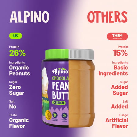 Alpino Chocolate Peanut Butter Crunch Jar 1 Kg