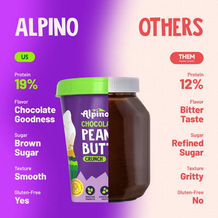 Alpino Chocolate Peanut Butter Crunch Jar 1 Kg