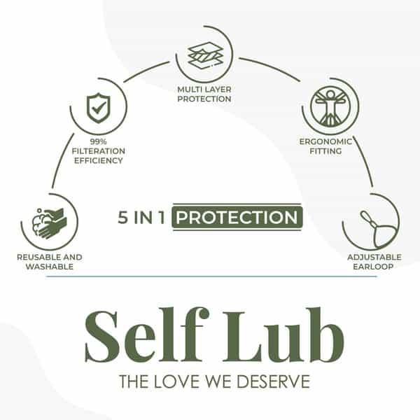 Self Lub Unisex Reusable And Washable Cloth Mask- Pack Of 6 - (Olive Green Navy Blue & Grey)