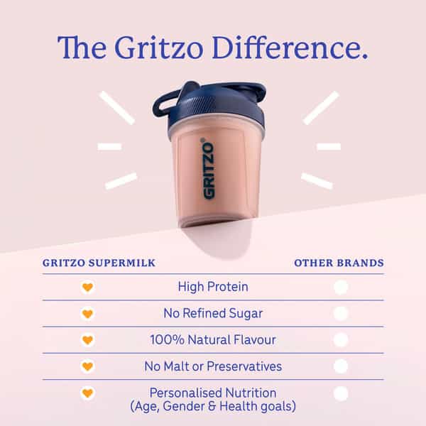Gritzo Supermilk Growth+ (7-12Y Boys) | 10G Protein (Double Chocolate | 1Kg) | 20 Vitamins & Mineral