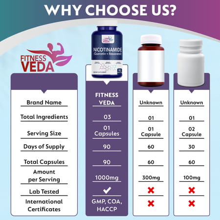 Fitness Veda Nicotinamide (Quercetin + Resveratrol) Nicotinamide Mononucleotide