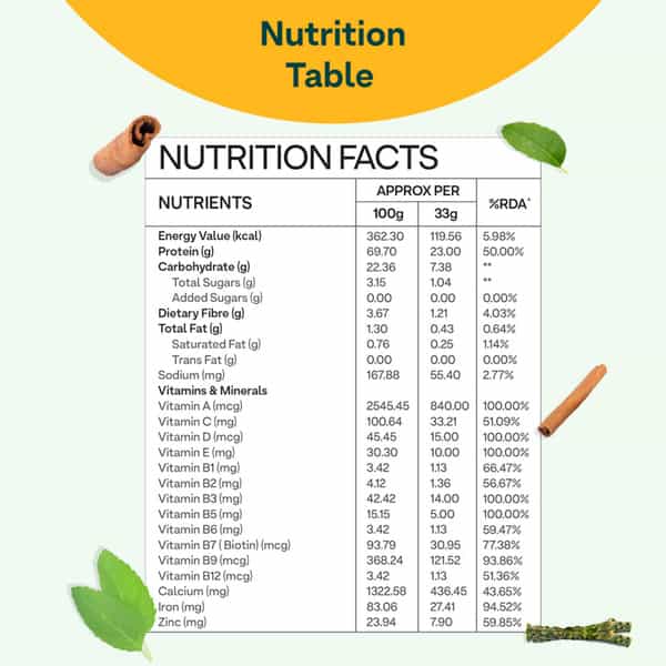 Oziva Protein & Herbs For Women Mango (1Kg) | For Weight Control Clean