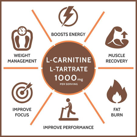 Carbamide Forte L-Carnitine L-Tartrate 1000mg Pre & Post Workout Supplement 60 Capsules
