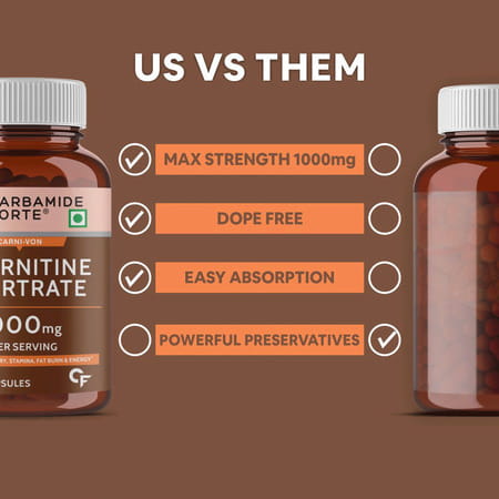 Carbamide Forte L-Carnitine L-Tartrate 1000mg Pre & Post Workout Supplement 60 Capsules