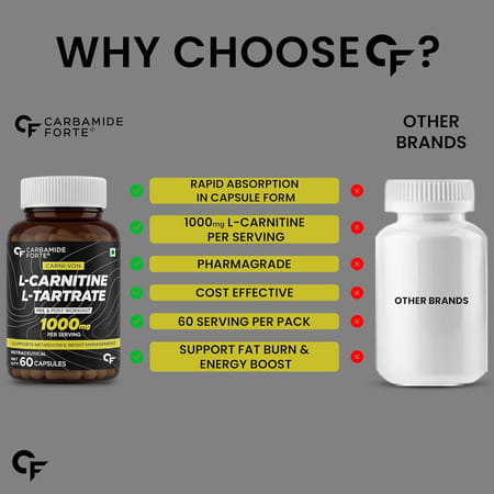 Carbamide Forte L-Carnitine L-Tartrate 1000mg Pre & Post Workout Supplement 60 Capsules
