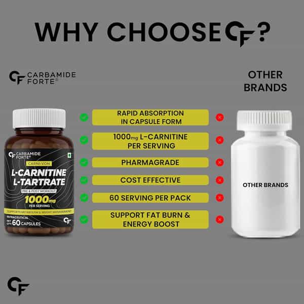 Carbamide Forte L-Carnitine L-Tartrate 1000Mg Pre & Post Workout Supplement 60 Capsules