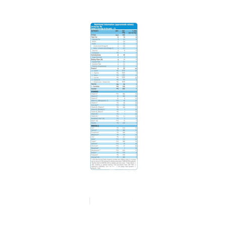 Vidavance Specialized Nutrition For Diabetes | Chocolate Flavour | Jar 400 Gm