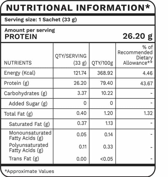Foodstrong Shape Shake Kesar Badam Lite-Whey Isolate Protein- 1 Tube (16 Sachets- 528G)