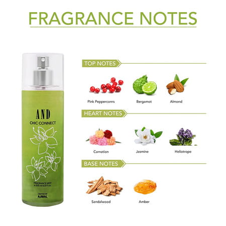 Global Desi Dreamy Daze Edp 50ml & And Chi Connect Body Mist 200ml +2 Perfume Testers