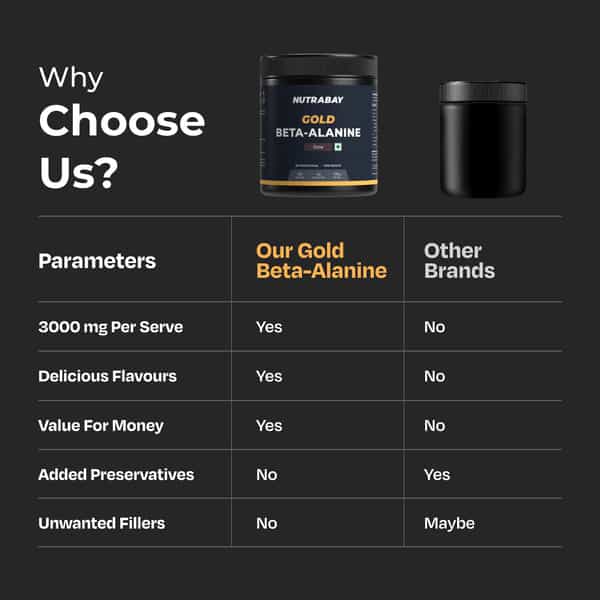 Nutrabay Gold Beta Alanine Supplement Powder - 120G | Cola Flavor | Pre Workout Amino Acid