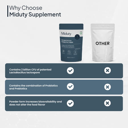 Miduty Probiotics & Prebiotics Fiber - Gut Health - Skin Issues - Patented Lacto Baccilus - 150g