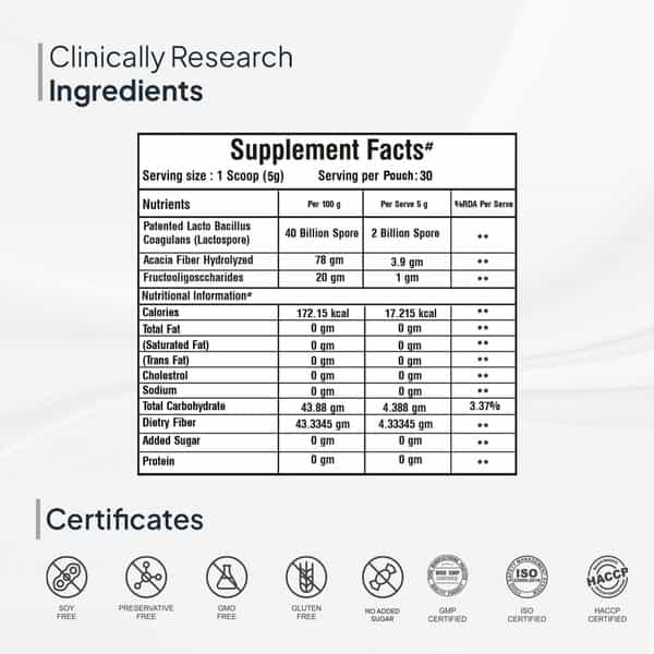 Miduty Probiotics & Prebiotics Fiber - Gut Health - Skin Issues - Patented Lacto Baccilus - 150G