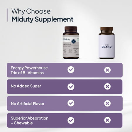 Miduty Vitamin B12 | Bioactive B-Complex With B6 & B9 | Energy | Brain & Nerve - 100 Chewables