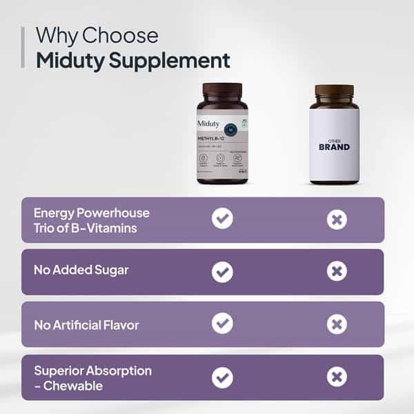 Miduty Vitamin B12 | Bioactive B-Complex With B6 & B9 | Energy | Brain & Nerve - 100 Chewables
