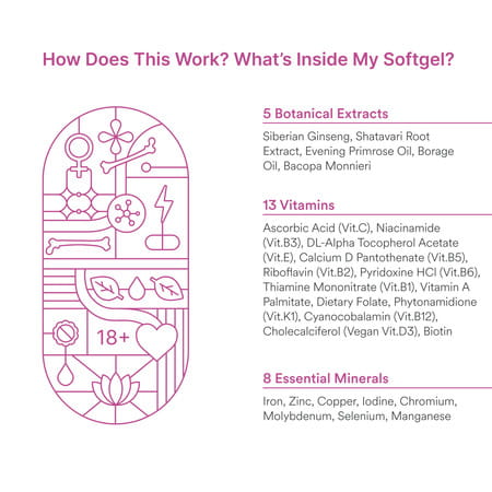 Origins Nutra Multi For Women(18+)| Support Active Life, Immune, Bone & Joint Support - 30 Softgels