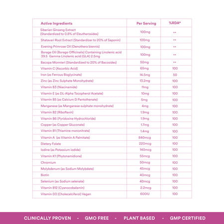 Origins Nutra Multi For Women(18+)| Support Active Life, Immune, Bone & Joint Support - 30 Softgels