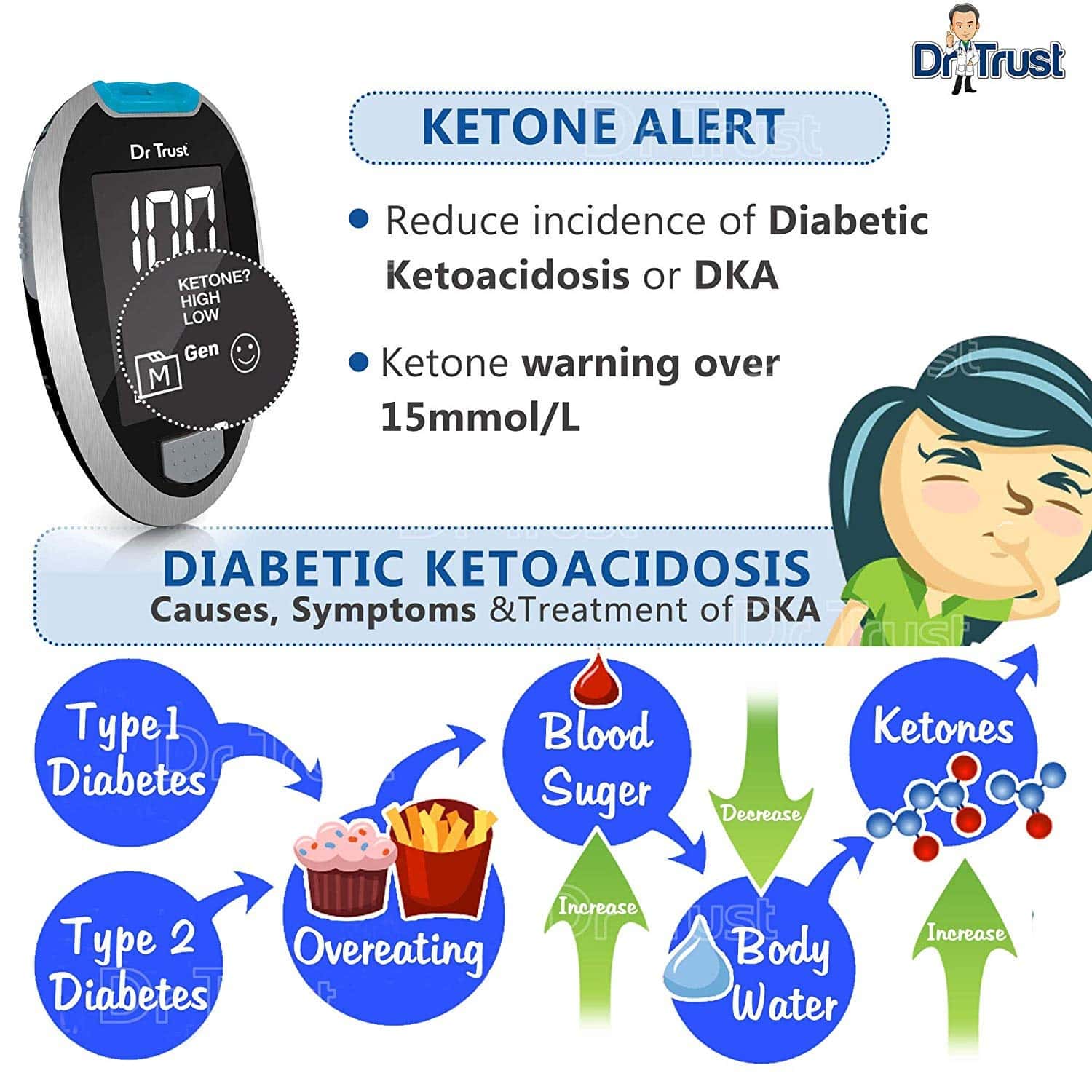 Buy Dr Trust Usa Gold Standard Blood Glucose Test Strips Plus Lancets