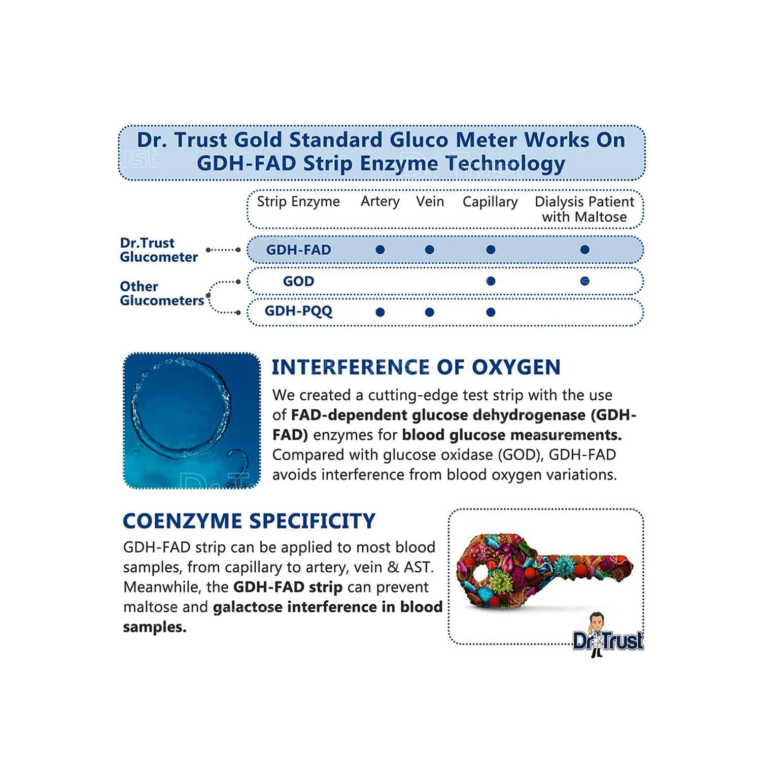 Buy Dr Trust Usa Gold Standard Test Strips Plus Lancets Box